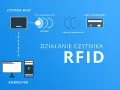 Jak działa pastylka do domofonu? Technologia RFID wyjaśniona