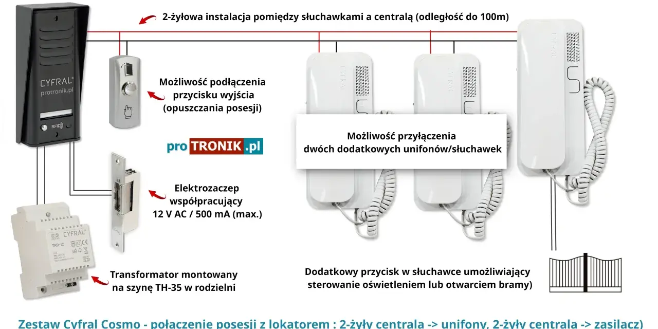 Jak podłączyć domofon Cyfral 2-przewodowy? Prosty poradnik krok po kroku