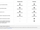 Porównanie YouTube Premium Lite i Premium: bez reklam, odtwarzanie w tle, pobieranie. Lite oferuje większość filmów bez reklam.