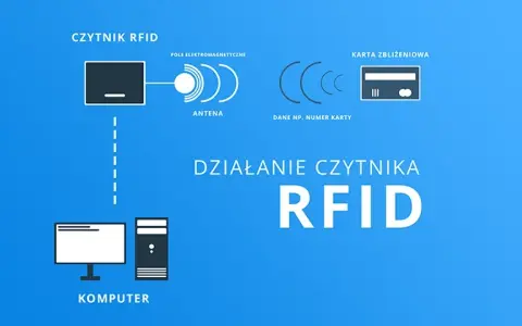 Jak działa pastylka do domofonu? Technologia RFID wyjaśniona