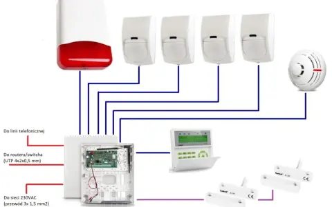 Alarm w domu DIY: Montaż, konfiguracja i bezpieczeństwo krok po kroku