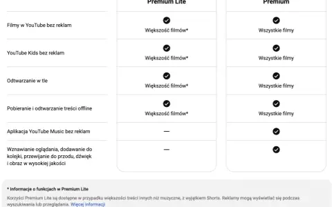 Porównanie YouTube Premium Lite i Premium: bez reklam, odtwarzanie w tle, pobieranie. Lite oferuje większość filmów bez reklam.