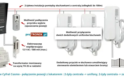 Jak podłączyć domofon Cyfral 2-przewodowy? Prosty poradnik krok po kroku