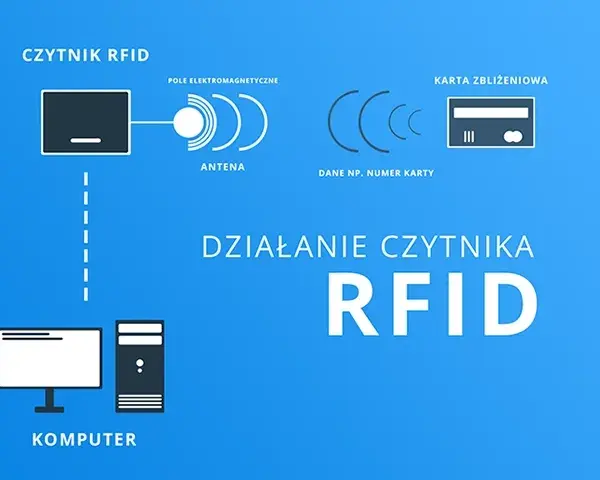 Jak działa pastylka do domofonu? Technologia RFID wyjaśniona