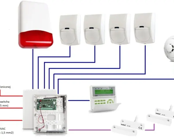 Alarm w domu DIY: Montaż, konfiguracja i bezpieczeństwo krok po kroku