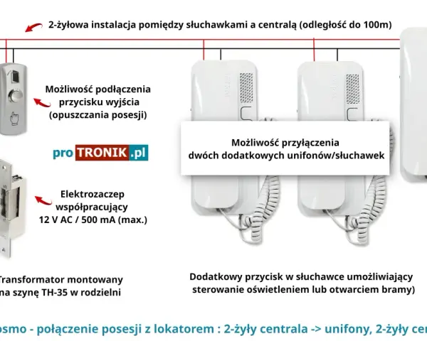 Jak podłączyć domofon Cyfral 2-przewodowy? Prosty poradnik krok po kroku