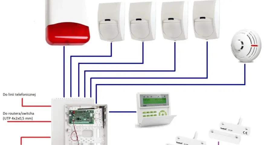 Alarm w domu DIY: Montaż, konfiguracja i bezpieczeństwo krok po kroku