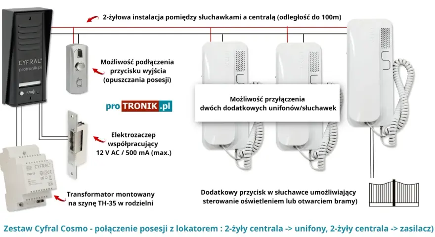 Jak podłączyć domofon Cyfral 2-przewodowy? Prosty poradnik krok po kroku