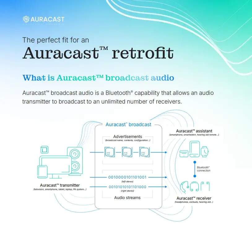 Bluetooth LE Audio Auracast infografika