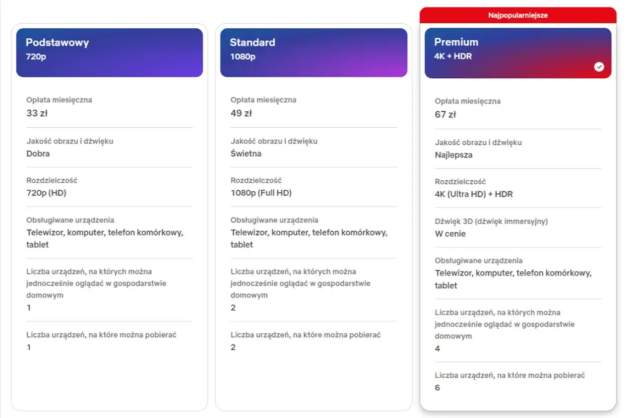 Porównanie planów Netflix: Podstawowy (33 zł), Standard (49 zł) i Premium (67 zł). Sprawdź, ile kosztuje Netflix i wybierz najlepszą opcję dla siebie.