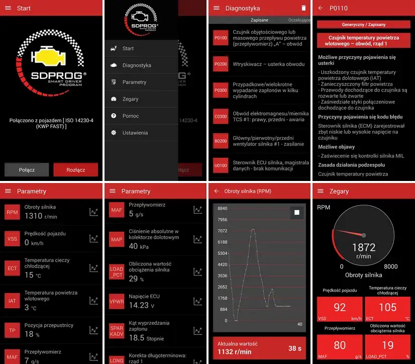 Por&oacute;wnanie interfejs&oacute;w OBD2 Bluetooth segmenty cenowe