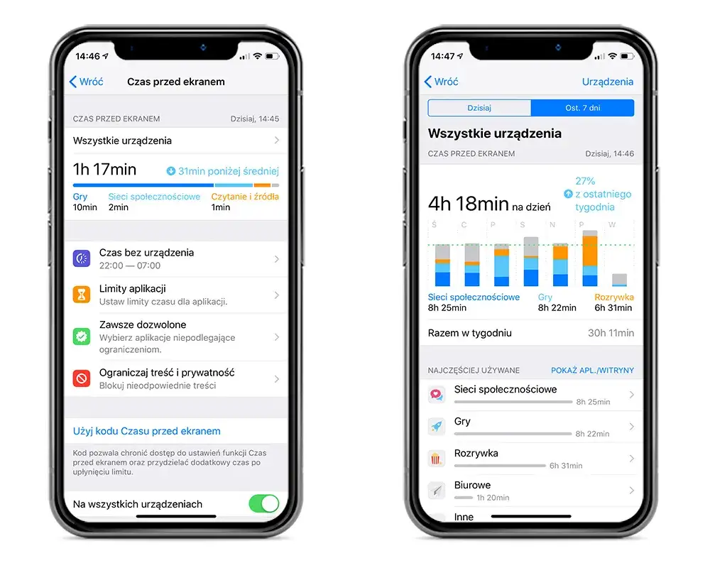 iPhone Czas przed ekranem ustawienia