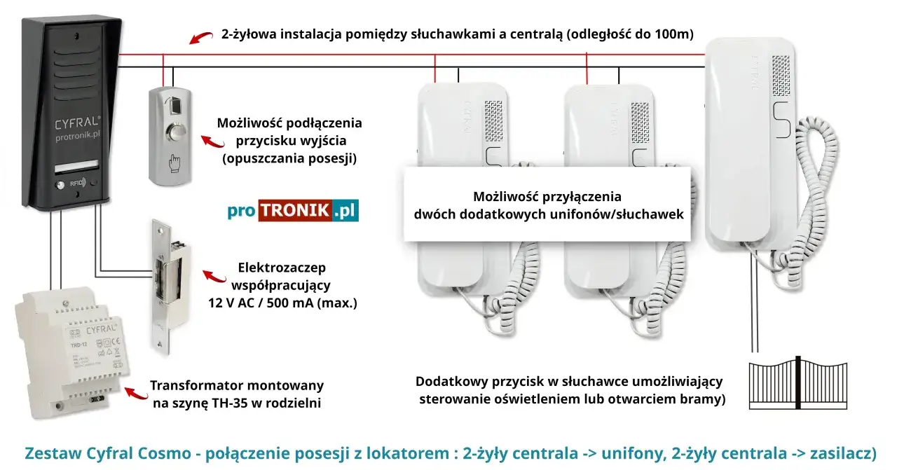 schemat podłączenia domofonu cyfral 2 przewody zaciski L+ L-
