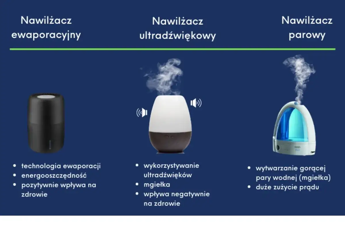różne typy nawilżaczy powietrza porównanie
